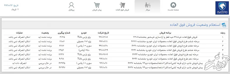 نحوه مشاهده نتایج قرعه کشی ایران خودرو نتایج قرعه کشی ایران خودرو